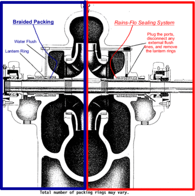horizontal split case pump- rainsflo