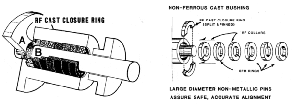 back-up rings pump diagram