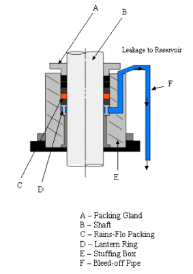 vertical turbine pump, split case pump- rainsflo